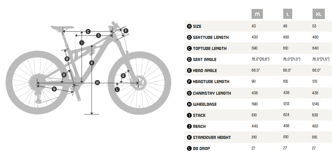 KTM Prowler 1964 – enduro polnovzmeteno gorsko kolo z RockShox vzmetenjem, Shimano XT pogonom in 160 mm hoda | sportR.si