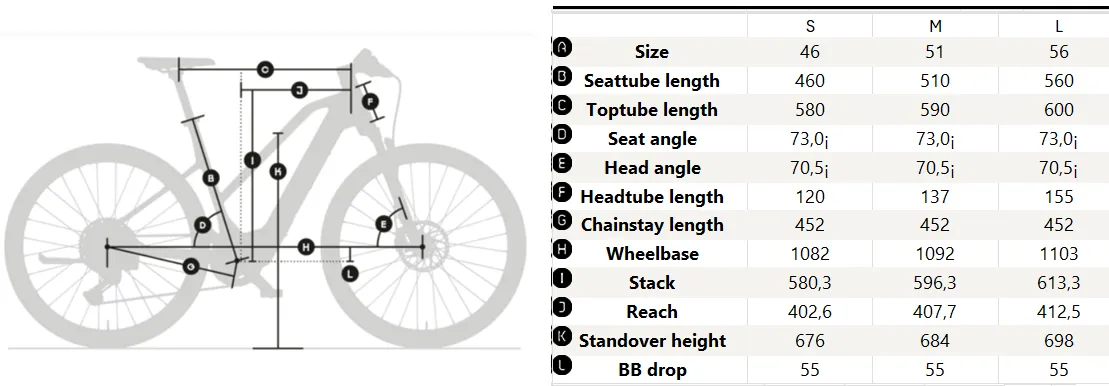 Električno treking kolo KTM Macina Cross SX Elite – lahko e-treking kolo z Bosch Performance SX motorjem | sportR.si