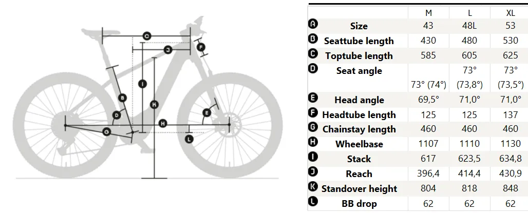 Električno gorsko kolo KTM Macina Race SX – lahek aluminijast okvir, Bosch Performance SX motor, 400 Wh baterija, integriran prtljažnik in blatniki | sportR.si
