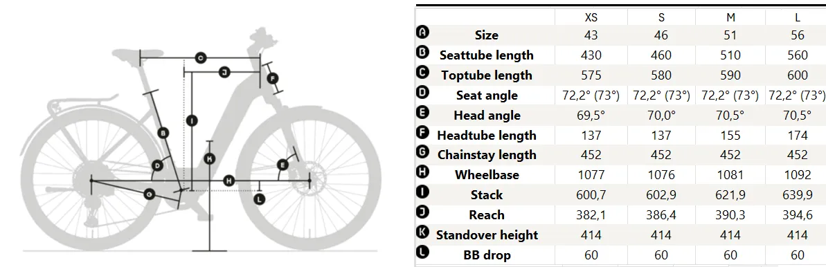 Električno treking kolo KTM Macina Sport SX – aluminijast okvir, Bosch Performance SX motor, 400 Wh baterija, Suntour vzmetena vilica in mestno/trek opremo | sportR.si