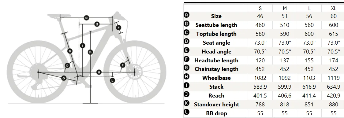 Električno treking kolo KTM Macina Sport SX – aluminijast okvir, Bosch Performance SX motor, 400 Wh baterija, Suntour vzmetena vilica in mestno/trek opremo | sportR.si