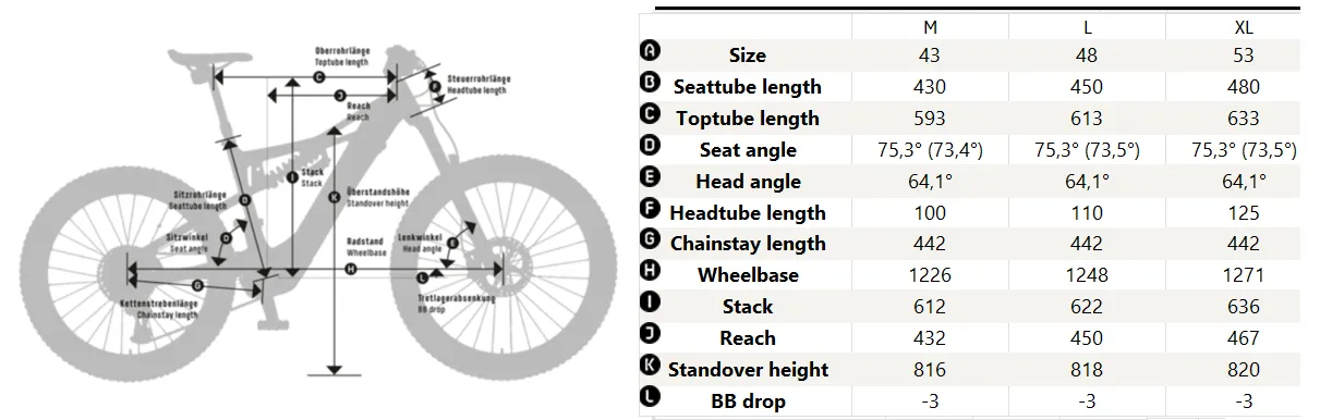 Električno gorsko kolo KTM Macina Prowler – enduro e-MTB, 180/170 mm, Bosch Performance CX motor | sportR.si