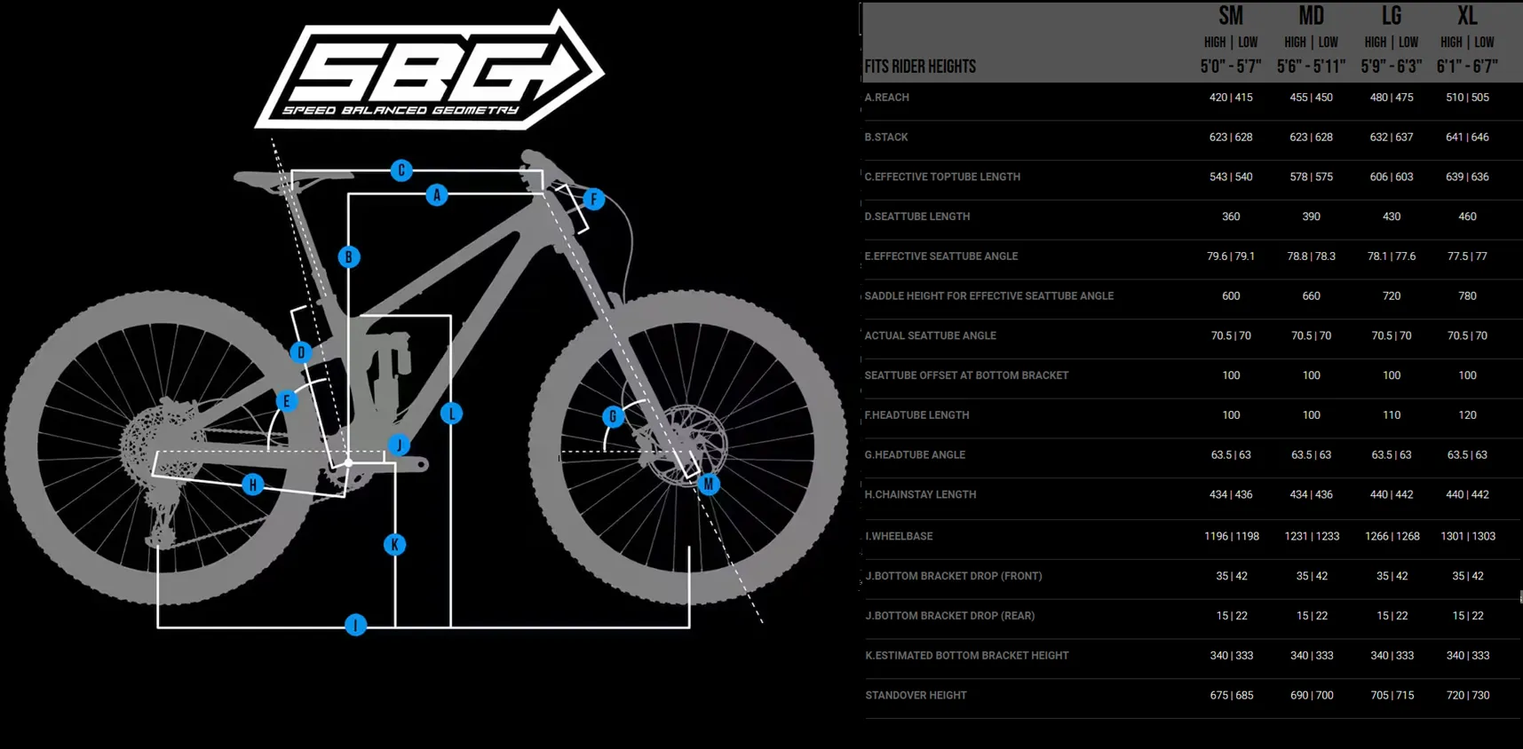 Gorsko kolo Transition Patrol Alloy Eagle 70 – aluminijast okvir, 160 mm vzmetenja in SRAM Eagle 70 pogon | sportR.si