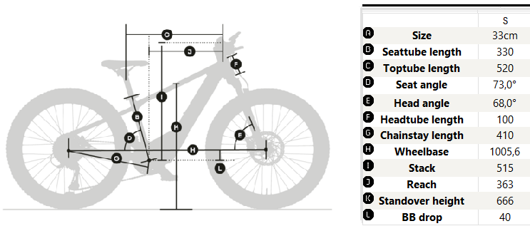 Električno mladinsko kolo KTM Macina Mini Me SX 26 – aluminijast 26″ okvir, Bosch Performance SX motor, 400 Wh baterija, odpružena vilica RockShox, 8-stopenjski menjalnik | sportR.si