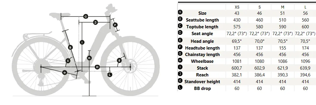 Električno treking kolo KTM Macina Superbelt SX – aluminijast okvir, Bosch Performance SX motor, 400 Wh baterija, jermenski pogon in dodatna oprema za mestno/turistično vožnjo | sportR.si