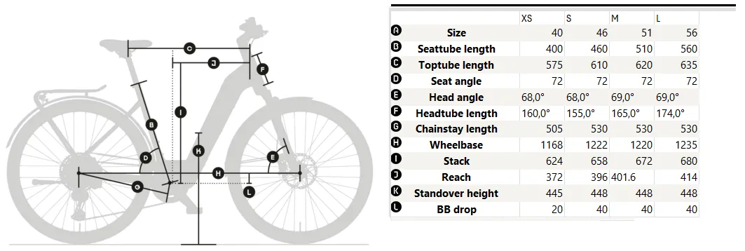 Električno gorsko kolo KTM Macina Aera FS – udobno polnovzmeteno e-kolo z nizkim vstopom, Bosch CX motorjem in LFC opremo | sportR.si