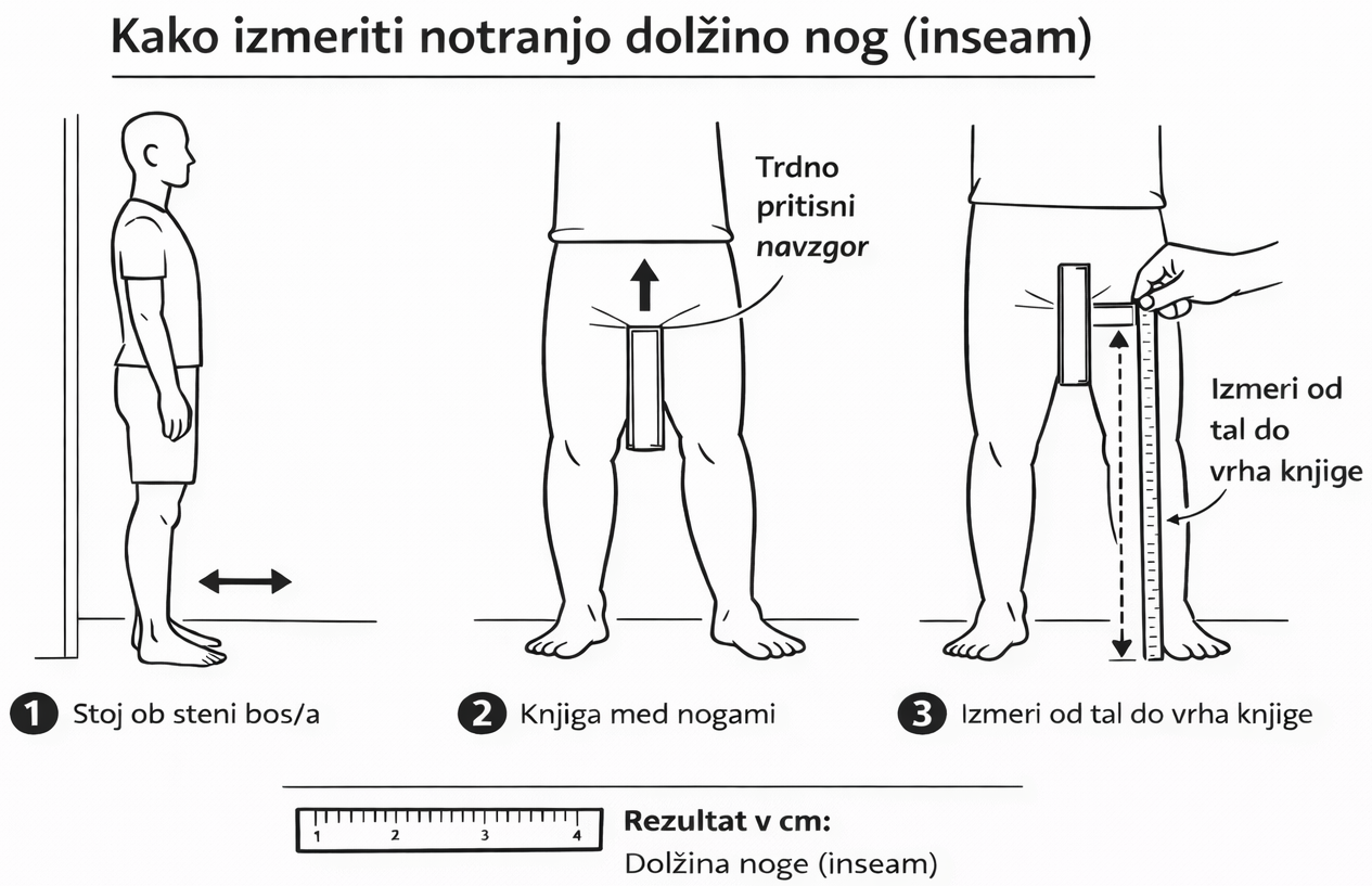 Kako izmeriti primermo velikost kolesa sportr.si e1769303522684 |